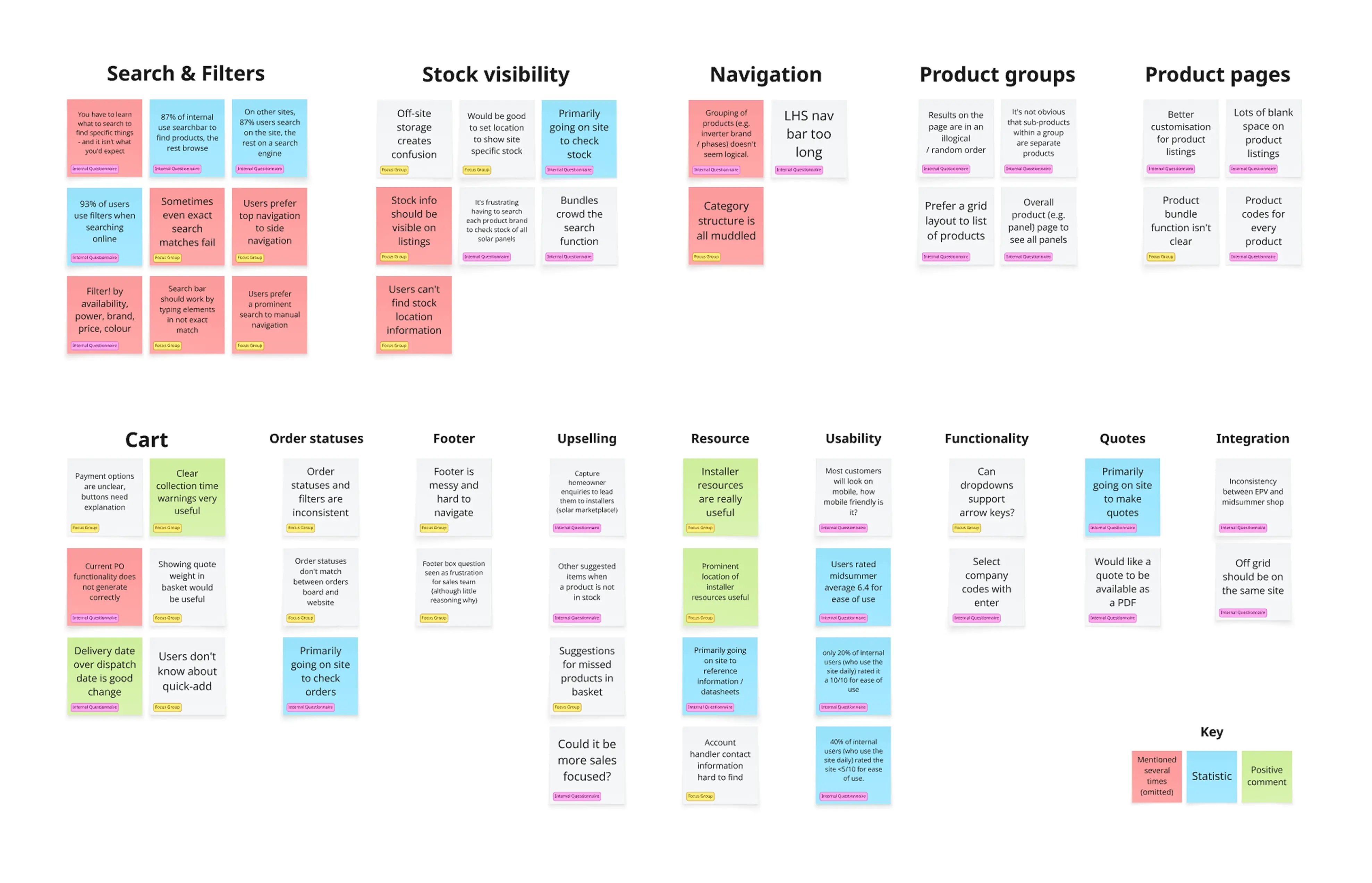Affinity mapping