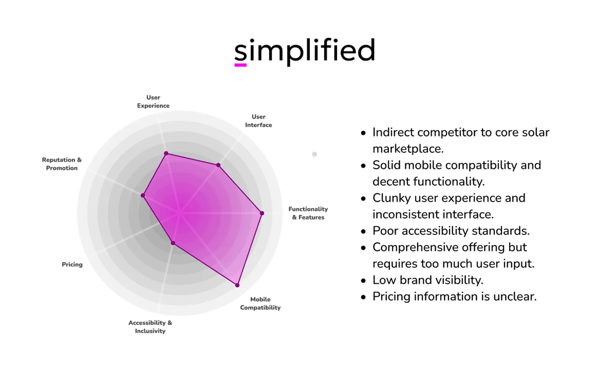 Competitor analysis slide 1