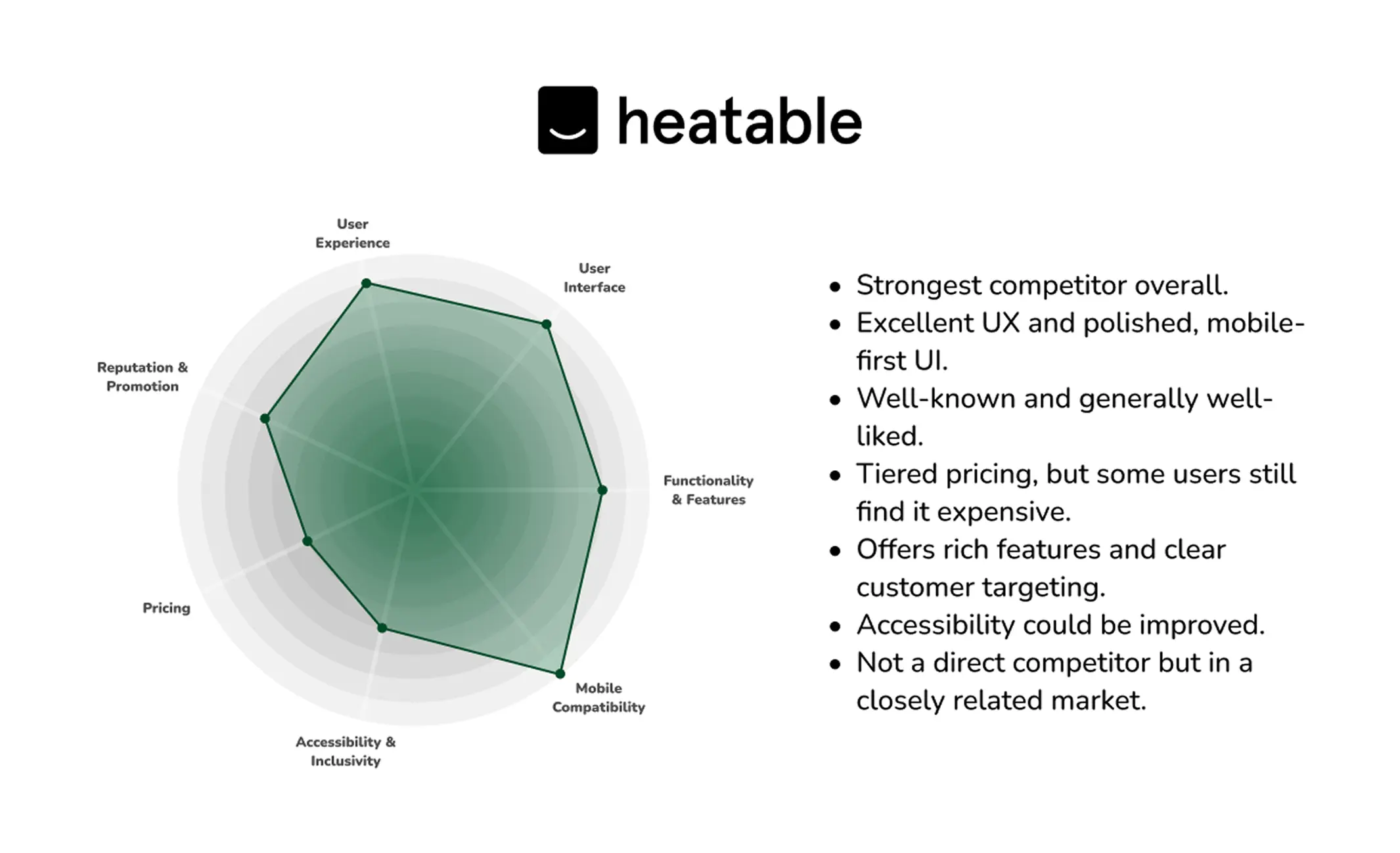 Competitor analysis slide 2