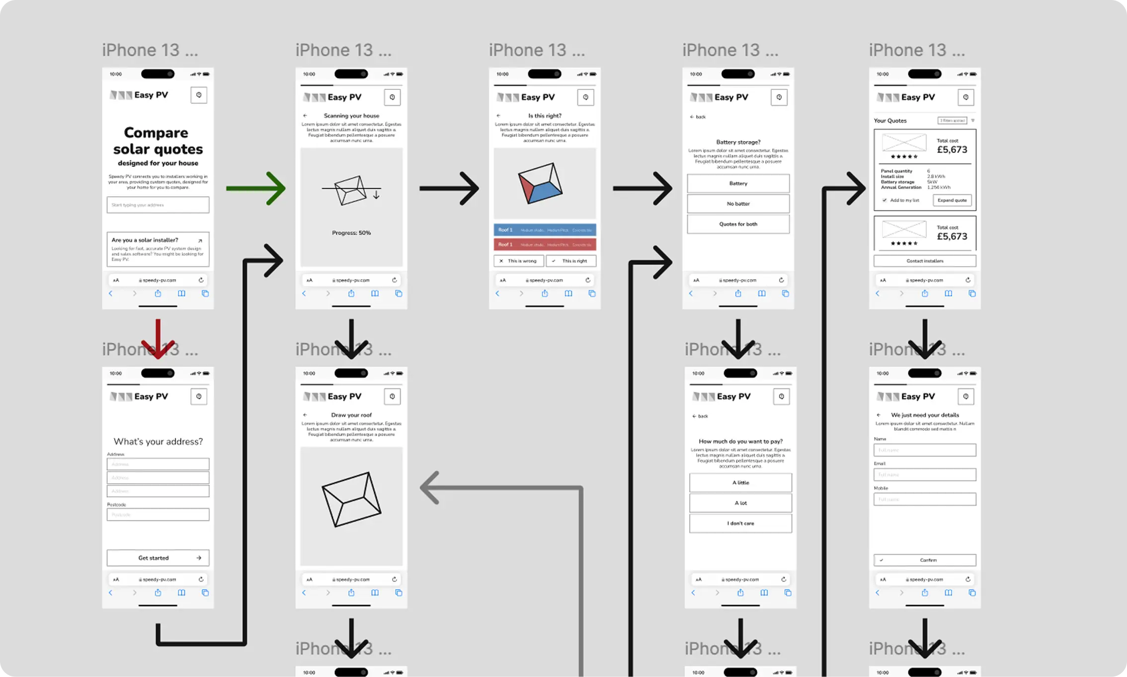 Journey mapping